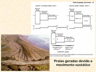 Fig.21.17
Praias geradas devido a
movimento eustático
 