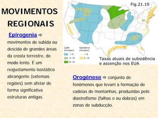 MOVIMENTOS
REGIONAIS
Epirogenia
movimentos de subida ou
descida de grandes áreas
da crosta terrestre, de
modo lento. É um
reajustamento isostático
abrangente (extensas
regiões) sem afetar de
forma significativa
estruturas antigas.
Orogênese conjunto de
fenômenos que levam à formação de
cadeias de montanhas, produzidas pelo
diastrofismo (falhas e ou dobras) em
zonas de subducção.
Taxas atuais de subsidência
e ascenção nos EUA
Fig.21.19
 