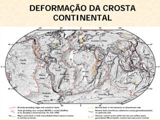DEFORMAÇÃO DA CROSTA
CONTINENTAL
 