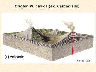 Fig.21.10a
Origem Vulcânica (ex. Cascadians)
 