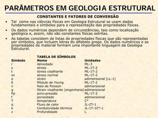 PARÂMETROS EM GEOLOGIA ESTRUTURAL
CONSTANTES E FATORES DE CONVERSÃO
• Tal como nas ciências físicas em Geologia Estrutural se usam dados
fundamentais e símbolos para a representação das propriedades físicas.
• Os dados numéricos dependem de circunstâncias, tais como localização
geológica e, assim, não são constantes físicas estritas.
• As tabelas consistem de listas de propriedades físicas que são representadas
por símbolos, que incluem letras do alfabeto grego. Os dados numéricos e as
propriedades do material formam uma importante linguagem da Geologia
Estrutural.
TABELA DE SÍMBOLOS
Símbolo Nome Unidades
r densidade ML-3
s stress ML-1T-2
t stress cisalhante ML-1T-2
sn stress normal ML-1T-2
e strain adimensional [LL-1]
E Módulo de Young ML-1T-2
n Raio de Poisson adimensional
g Strain cisalhante (engenharia)adimensional
Pp poro-pressão ML-1T-2
f porosidade adimensional
T temperatura C°
q Fluxo de calor JL-2T-1
k Condutividade térmica JL-1T-1C°-1
z Profundidade L
 