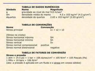 TABELA DE DADOS NUMÉRICOS
Símbolo Nome Magnitude
g gravidade ao nível do mar 9.8 m/sec2
dm densidade média do manto 4.5 x 103 kg/m2 (4.5 g/cm2)
dquartzo densidade do quartzo 2.65 x 103 kg/m2 (2.65 g/cm2)
TABELA DE CONVENÇÕES
Nome Convenção
Stress principal s1 > s2 > s3
(Stress na crosta)
Stress horizontal máximo SH
Stress horizontal mínimo Sh
Stress vertical Sv
Stress normal compressional positive
Stress normal distensional negative
TABELA DE FATORES DE CONVERSÃO
Stress e pressão
1 atm = 14.5 psi = 1 bar = 106 dynes/cm2 = 105 N/m2 = 105 Pascals (Pa)
1 MPa = 10 bars = 106 N/m2
(obs: a pressão é aplicada em um fluido e o stress em corpos sólidos)
 