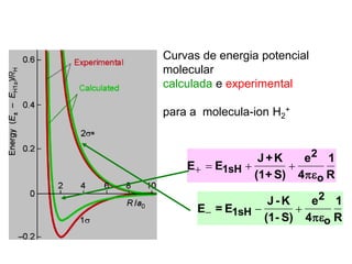 Curvas de energia potencial
molecular
calculada e experimental
para a molecula-ion H2
+
E  E1sH 
J+K
(1+ S)

e2
4o
1
R
E = E1sH 
J- K
(1- S)

e2
4o
1
R
 