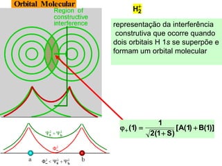 MolecularOrbital
H2

representação da interferência
construtiva que ocorre quando
dois orbitais H 1s se superpõe e
formam um orbital molecular
(1) 
1
2(1 S)
[A(1)  B(1)]
 