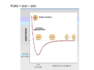 Y(ab) = f(a)  f(b)
 