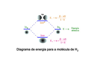 Diagrama de energia para a molécula de H2
 