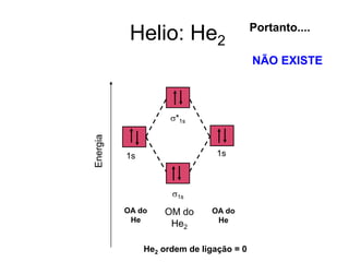 Helio: He2
OM do
He2
OA do
He
1s
OA do
He
1s
s*1s
s1s
Energia
He2 ordem de ligação = 0
Portanto....
NÃO EXISTE
 