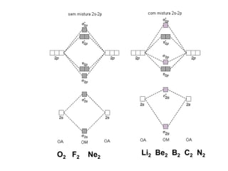 Li2 Be2 B2 C2 N2O2 F2 Ne2
 