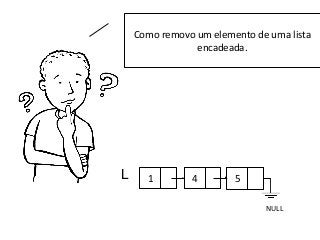 Como removo um elemento de uma lista
encadeada.

L

1

4

5
NULL

 