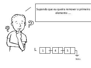 Supondo que eu queira remover o primeiro
elemento ....

L

1

4

5
NULL

 