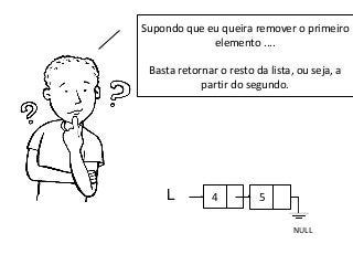 Supondo que eu queira remover o primeiro
elemento ....
Basta retornar o resto da lista, ou seja, a
partir do segundo.

L

4

5
NULL

 