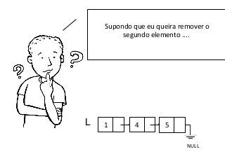 Supondo que eu queira remover o
segundo elemento ....

L

1

4

5
NULL

 
