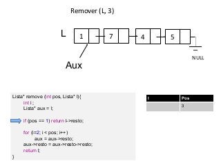 Remover (L, 3)

L

1

7

4

5
NULL

Aux
Lista* remove (int pos, Lista* l){
int i ;
Lista* aux = l;
if (pos == 1) return l->resto;
for (i=2; i < pos; i++)
aux = aux->resto;
aux->resto = aux->resto->resto;
return l;
}

I

Pos
3

 