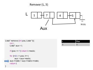 Remover (L, 3)

L

1

7

4

5
NULL

Aux
Lista* remove (int pos, Lista* l){
int i ;
Lista* aux = l;
if (pos == 1) return l->resto;
for (i=2; i < pos; i++)
aux = aux->resto;
aux->resto = aux->resto->resto;
return l;
}

I

Pos

3

3

 