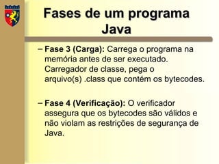 Fases de um programa
Fases de um programa
Java
Java
– Fase 3 (Carga): Carrega o programa na
memória antes de ser executado.
Carregador de classe, pega o
arquivo(s) .class que contém os bytecodes.
– Fase 4 (Verificação): O verificador
assegura que os bytecodes são válidos e
não violam as restrições de segurança de
Java.
 