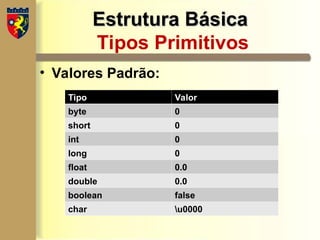 Estrutura Básica
Estrutura Básica
Tipos Primitivos
• Valores Padrão:
Tipo Valor
byte 0
short 0
int 0
long 0
float 0.0
double 0.0
boolean false
char u0000
 