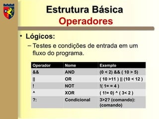 Estrutura Básica
Estrutura Básica
Operadores
• Lógicos:
– Testes e condições de entrada em um
fluxo do programa.
Operador Nome Exemplo
&& AND (0 < 2) && ( 10 > 5)
|| OR ( 10 >11 ) || (10 < 12 )
! NOT !( 1= = 4 )
^ XOR ( 1!= 0) ^ ( 3< 2 )
?: Condicional 3>2? (comando):
(comando)
 
