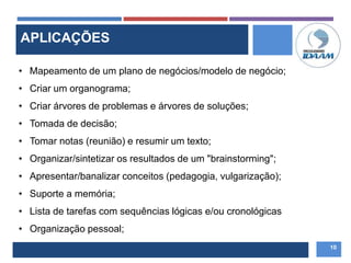 10
• Mapeamento de um plano de negócios/modelo de negócio;
• Criar um organograma;
• Criar árvores de problemas e árvores de soluções;
• Tomada de decisão;
• Tomar notas (reunião) e resumir um texto;
• Organizar/sintetizar os resultados de um "brainstorming";
• Apresentar/banalizar conceitos (pedagogia, vulgarização);
• Suporte a memória;
• Lista de tarefas com sequências lógicas e/ou cronológicas
• Organização pessoal;
APLICAÇÕES
 
