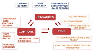 SENSAÇÕES
PENS.
COMPORT.
•“EU VOU DESMAIAR”
•APERTO
NO PEITO
•VOU EMBORA
•EVITO
ATIV.FÍSICA
•MEDIR PA
•PENSAMENTOS
CATASTRÓFICOS
•FALTA DE FOCO
•“VOU ENLOUQUECER DE TANTO ME
PREOCUPAR”
•SUOR
•BOCA SECA
•“TODO MUNDO VAI VER QUE SOU
FRACO”
•ISOLO
•COMIDA
•ÁLCOOL •EXCESSO DE LISTAS
E CHECAGEM
•CANSAÇO
CONSTANTE
•“EU VOU MORRER”
•“SERÁ QUE VOU TER
•UMA CRISE?”
 
