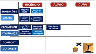 Meu Porto
Seguro
Tapping
rosto
Meu Lugar
de Calma
Respiração
Nasal
Alternada
Vitaminas,
Suplementos e
Alimentos
Contando
Respirações
Respiração
Quadrada
Repetir
afirmações
Contando
Respirações
 