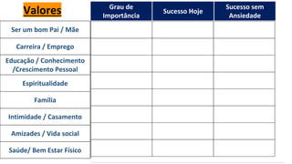 Grau de
Importância
Sucesso Hoje
Sucesso sem
Ansiedade
Ser um bom Pai / Mãe
Carreira / Emprego
Educação / Conhecimento
/Crescimento Pessoal
Espiritualidade
Família
Intimidade / Casamento
Amizades / Vida social
Saúde/ Bem Estar Físico
Valores
 