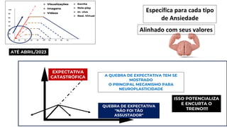 Específica para cada tipo
de Ansiedade
Alinhado com seus valores
EXPECTATIVA
CATASTRÓFICA
QUEBRA DE EXPECTATIVA
"NÃO FOI TÃO
ASSUSTADOR"
A QUEBRA DE EXPECTATIVA TEM SE
MOSTRADO
O PRINCIPAL MECANISMO PARA
NEUROPLASTICIDADE
ISSO POTENCIALIZA
E ENCURTA O
TREINO!!!!
ATÉ ABRIL/2023
 
