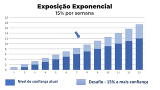 Nível de confiança atual Desafio - 15% a mais confiança
 