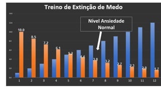 Nível Ansiedade
Normal
 