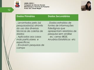 UNEB- DEDC I
Colegiado de Ciências Sociais
Metodologia e Técnicas de Pesquisa
Profa. Dra. Cleide Magáli
 FONTES DE DADOS
12
Dados Primários Dados Secundários
. Levantados pelo (a)
pesquisador(a) através
do uso das diversas
técnicas de coletas de
dados;
. Aplicados aos casos
mais particulares e
específicos;
. Envolvem pesquisas de
campo
. Dados extraídos de
fontes de informações
fidedignas que
apresentam relatórios de
pesquisa sem análise
ex.: censo IBGE,
Anuários Estatísticos etc
 