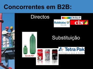 Concorrentes em B2B: Directos Substituição 