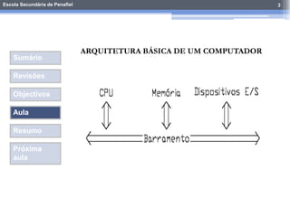 Escola Secundária de Penafiel
Sumário
Revisões
Objectivos
Aula
Resumo
Próxima
aula
3
ARQUITETURA BÁSICA DE UM COMPUTADOR
 