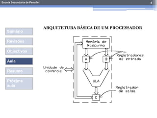 Escola Secundária de Penafiel 4
Sumário
Revisões
Objectivos
Aula
Resumo
Próxima
aula
ARQUITETURA BÁSICA DE UM PROCESSADOR
 