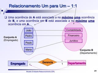 Modelo Entidade-Relacionamento (ER) 21
Relacionamento Um para Um – 1:1
 Uma ocorrência de A está associada a no máximo uma ocorrência
de B, e uma ocorrência em B está associada a no máximo uma
ocorrência em A.
João
Pedro
Paulo
Maria
Jurídico
Contabilidade
Financeiro
Conjunto A
(Empregado)
Conjunto B
(Departamento)
Empregado Departamento
Gerencia 1
1
 
