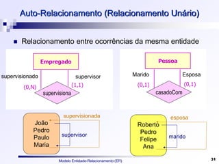 Modelo Entidade-Relacionamento (ER) 31
Auto-Relacionamento (Relacionamento Unário)
 Relacionamento entre ocorrências da mesma entidade
Empregado
(0,N)
supervisiona
supervisor
(1,1)
supervisionado
João
Pedro
Paulo
Maria
supervisor
supervisionada
Pessoa
(0,1)
(0,1)
casadoCom
Esposa
Marido
Roberto
Pedro
Felipe
Ana
marido
esposa
 