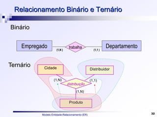 Modelo Entidade-Relacionamento (ER) 32
Relacionamento Binário e Ternário
Empregado Departamento
trabalha
(1,N ) (1,1 )
Cidade Distribuidor
Produto
distribuição
Binário
Ternário
(1,1)
(1,N)
(1,N)
 