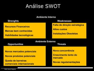 Análise SWOT Ambiente Interno Recursos Financeiros Marcas bem conhecidas Habilidades tecnológicas Strenghts Weaknesses Ambiente Externo Opportunities Threats Novos mercados potenciais Novos produtos potenciais Queda de barreiras comerciais internacionais Falta de direção estratégica Altos custos Instalações Obsoletas Nova concorrência Crescimento lento do mercado Novas regulamentações 