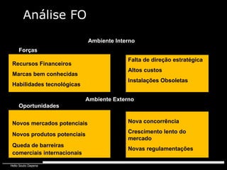 Análise FO Ambiente Interno Recursos Financeiros Marcas bem conhecidas Habilidades tecnológicas Forças Ambiente Externo Oportunidades Novos mercados potenciais Novos produtos potenciais Queda de barreiras comerciais internacionais Falta de direção estratégica Altos custos Instalações Obsoletas Nova concorrência Crescimento lento do mercado Novas regulamentações 