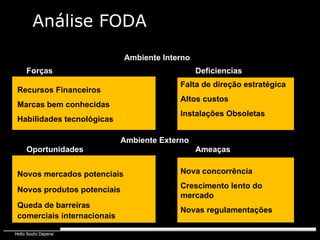 Análise FODA Ambiente Interno Recursos Financeiros Marcas bem conhecidas Habilidades tecnológicas Forças Deficiencias Ambiente Externo Oportunidades Ameaças Novos mercados potenciais Novos produtos potenciais Queda de barreiras comerciais internacionais Falta de direção estratégica Altos custos Instalações Obsoletas Nova concorrência Crescimento lento do mercado Novas regulamentações 