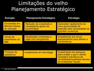 Exemplo Ociosidade em fábricas líderes de mercado Planejamento Estratégico Redução da ociosidade e conseqüente ganho de lucratividade. Estratégia Aproveitar rapidamente de uma oportunidade de mercado sem necessidade de grandes mudanças. Investimento em novos equipamentos para afastar a concorrência. Atualização constantes a cada novo lançamento Investimento em tecnologia Venda de mainframes da IBM Produtor de geladeiras Investimento em pesquisa para avaliar o que o cliente considera indicativos de durabilidade/qualidade através de avaliações visuais. Limitações do velho Planejamento Estratégico 