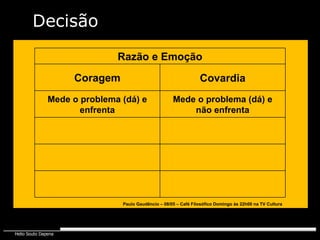 Coragem Razão e Emoção Paulo Gaudêncio – 08/05 – Café Filosófico Domingo às 22h00 na TV Cultura Covardia Mede o problema (dá) e enfrenta Mede o problema (dá) e não enfrenta Decisão 