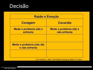 Coragem Razão e Emoção Paulo Gaudêncio – 08/05 – Café Filosófico Domingo às 22h00 na TV Cultura Covardia Mede o problema (dá) e enfrenta Mede o problema (não dá) e não enfrenta Mede o problema (dá) e não enfrenta Decisão 