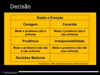Coragem Razão e Emoção Paulo Gaudêncio – 08/05 – Café Filosófico Domingo às 22h00 na TV Cultura Covardia Mede o problema (dá) e enfrenta Prudência Mede o problema (não dá) e não enfrenta Mede o problema (dá) e não enfrenta Irresponsabilidade Mede o problema (não dá) mas enfrenta Decisões Maduras Decisão 