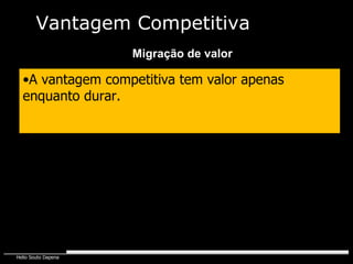 A vantagem competitiva tem valor apenas enquanto durar. Migração de valor Vantagem Competitiva 