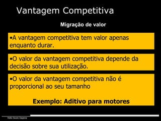 A vantagem competitiva tem valor apenas enquanto durar. O valor da vantagem competitiva depende da decisão sobre sua utilização. O valor da vantagem competitiva não é proporcional ao seu tamanho Exemplo: Aditivo para motores Migração de valor Vantagem Competitiva 