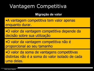 A vantagem competitiva tem valor apenas enquanto durar. O valor da vantagem competitiva depende da decisão sobre sua utilização O valor da vantagem competitiva não é proporcional ao seu tamanho O valor da soma de vantagens competitivas distintas não é a soma do valor isolado de cada uma delas. Migração de valor Vantagem Competitiva 