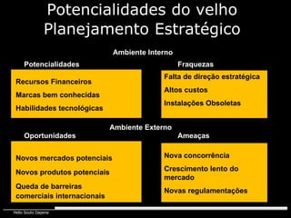 Potencialidades   do velho Planejamento   Estratégico Ambiente Interno Recursos Financeiros Marcas bem conhecidas Habilidades tecnológicas Potencialidades Fraquezas Falta de direção estratégica Altos custos Instalações Obsoletas Ambiente Externo Oportunidades Ameaças Novos mercados potenciais Novos produtos potenciais Queda de barreiras comerciais internacionais Nova concorrência Crescimento lento do mercado Novas regulamentações 