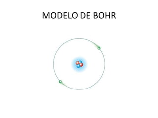 MODELO DE BOHR
 