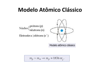 Modelo Atômico Clássico
 