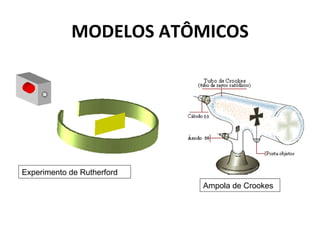 MODELOS ATÔMICOS




Experimento de Rutherford
                            Ampola de Crookes
 