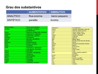 Grau dos substantivos
AUMENTATIVO DIMINUTIVO
ANALÍTICO Rua enorme barco pequeno
SINTÉTICO panelão livrinho
 